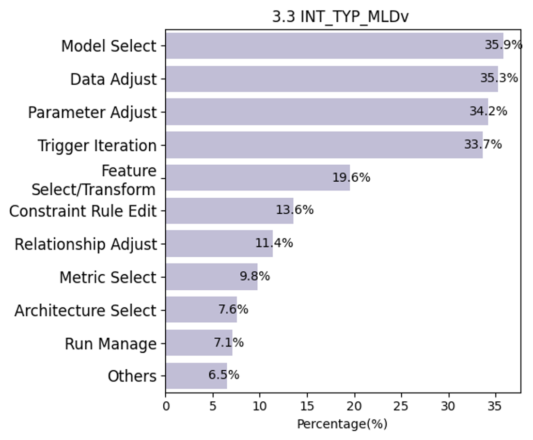 3.3 INT_TYP_MLDv